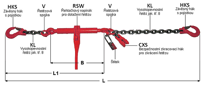 Jednodílné stahovací řetězy